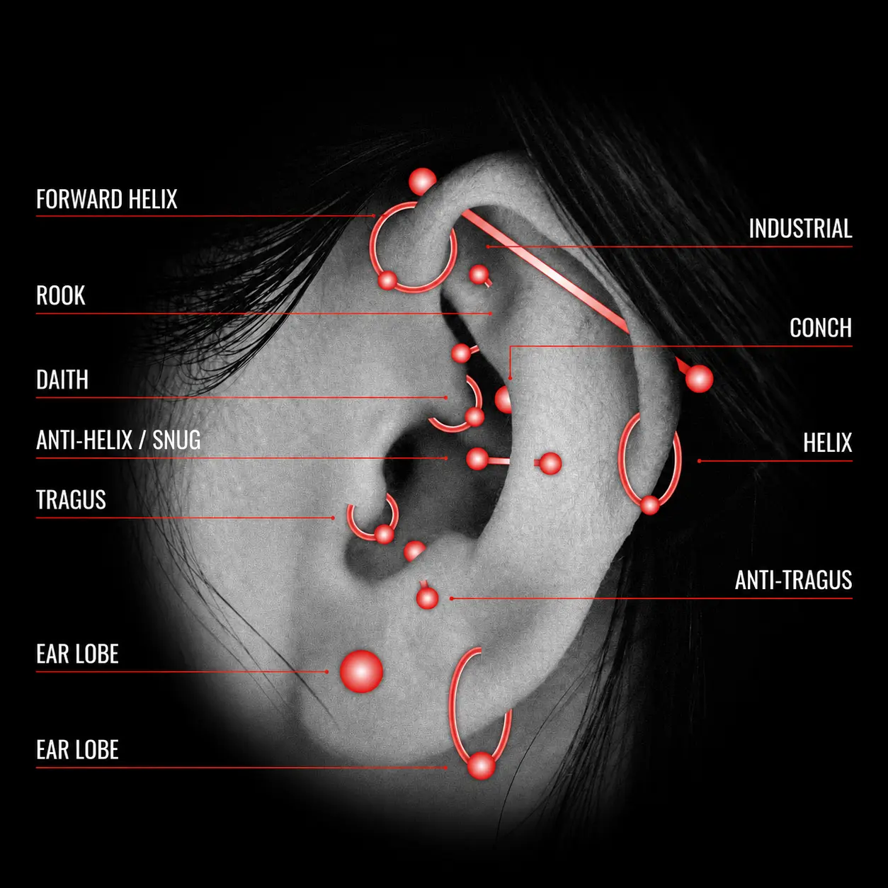Ear piercing placements