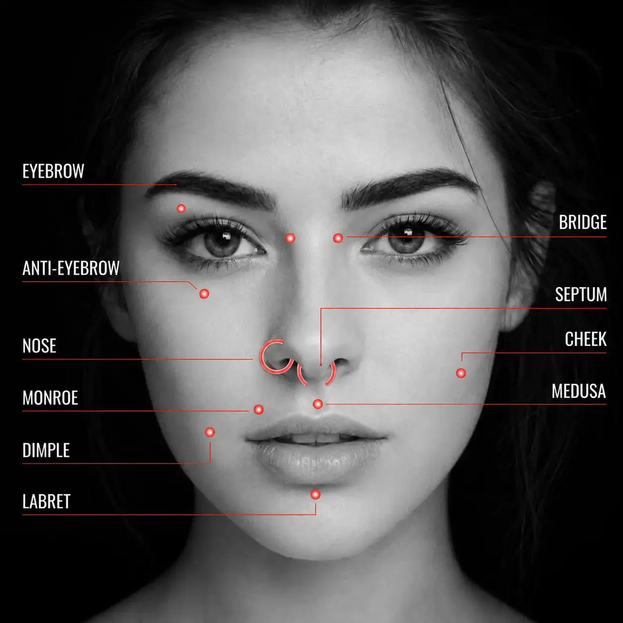 Face piercing placements